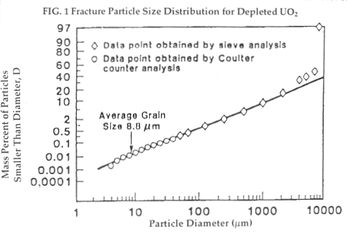 mox-fig1.gif (35348 bytes)