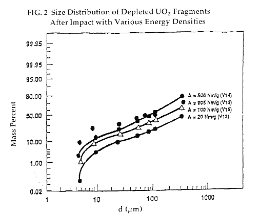 mox-fig2.gif (19980 bytes)