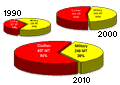 Click to see bigger pie chart.